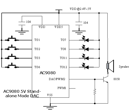 otp80s-dip8/sop8-5V簴ߵƽDAC2822ſ