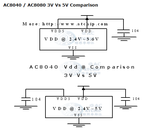 8脚语音芯片OTP40秒AC8040 / 3 V和5V供电接线方法和差异比较