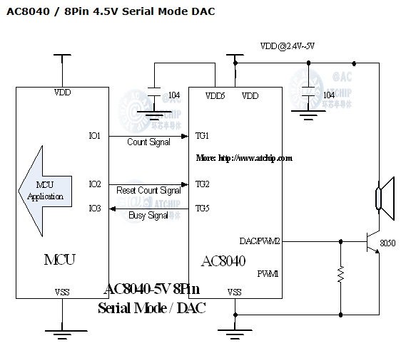 >8оƬOTP40AC8040/8ŷװ / ͼ(TG5)