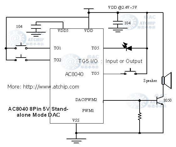 8оƬOTP40AC8040 /4.5 V簴ģʽͼPWMֱ