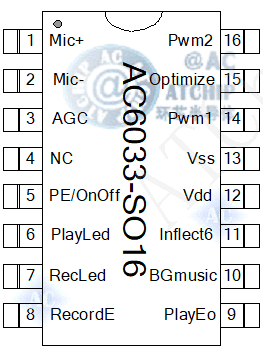 录变音芯片三十秒带背景音乐AC6033产品原理资料 - (30秒变音AC6033)