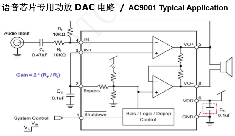 语音芯片专用功放DAC电路 / AC9001 Typical Application