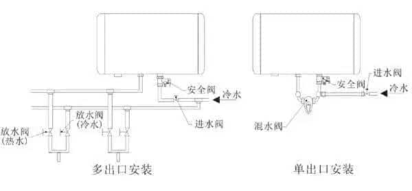 储水式电倒车雷达