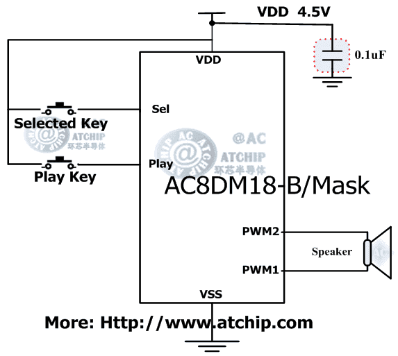 AC8DM18B оƬѡżֱģʽPWM