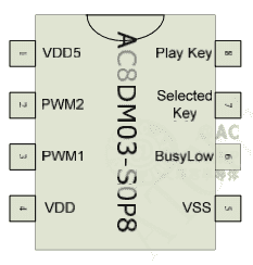 AC8DM03DIP8SOP8оƬ3ӲװDIP8/SOP8ͼƬ
