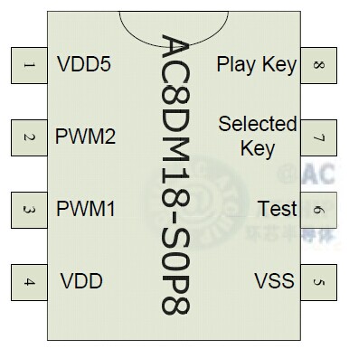 AC8DM18DIP8SOP8_OTP30s硬封装DIP8/SOP8图片