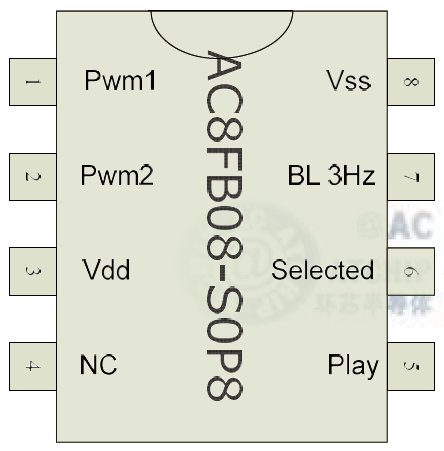 和弦八音盒音乐芯片AC8FB09DIP8SOP8_OTP30s硬封装DIP8/SOP8图片