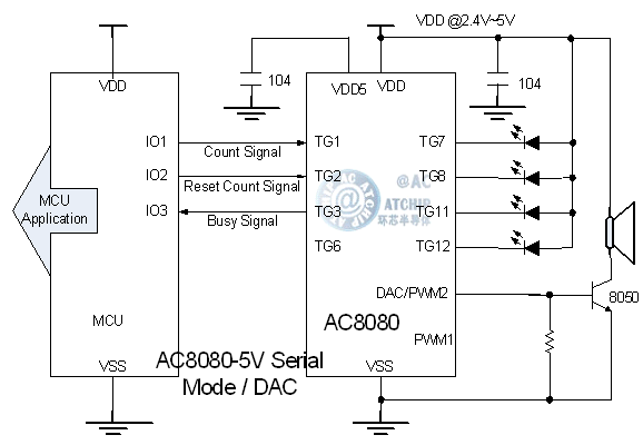 otp80s-dip8/sop8-5V供电脉冲串行控制DAC输出功放推喇叭