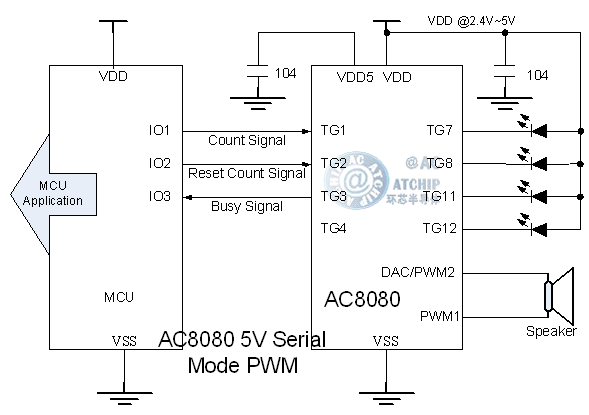 otp80s-dip8/sop8-5V供电脉冲串行控制PWM直推喇叭