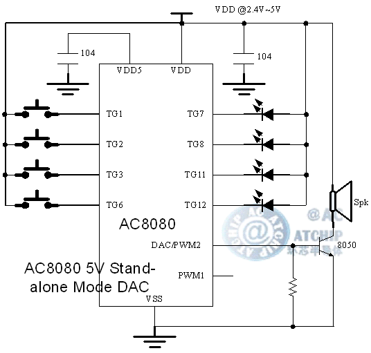 otp80s-dip8/sop8-5V簴ߵƽDAC2822ſ