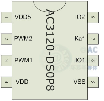 AC3120_OTP30s硬封装DIP8/SOP8图片
