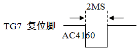 MCU Seriel Mode Reset Pin 单片机2线串行模式复位脚信号模拟图