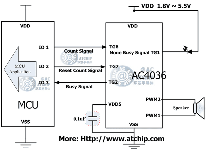 OTP/AC4036ߴеƬMCUͨѶʽ