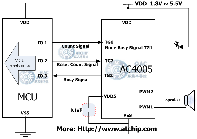 语音OTP/AC4005两线串行单片机MCU通讯方式