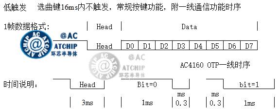 MCU 1 Line 单片机单线通信协议（一线）信号模拟图