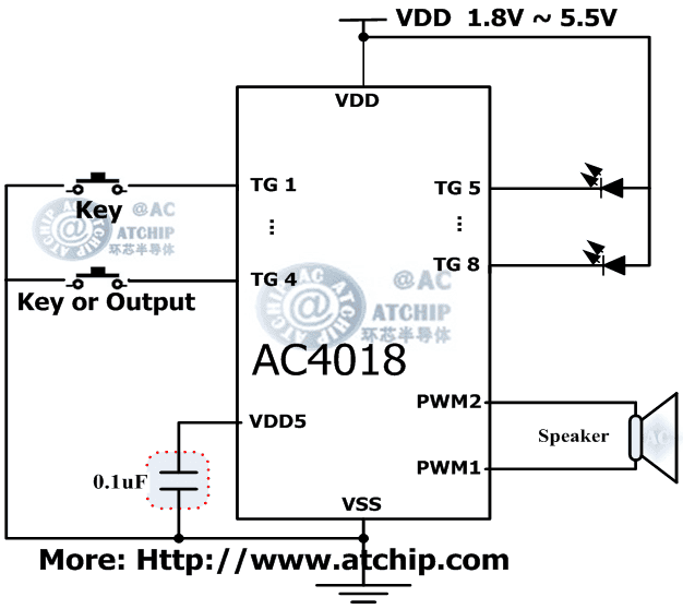 AC4018 diagram شЧƬMCUƵOTPоƬ·ͼ