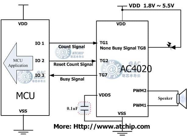 OTP/AC4020ߴеƬMCUͨѶʽ