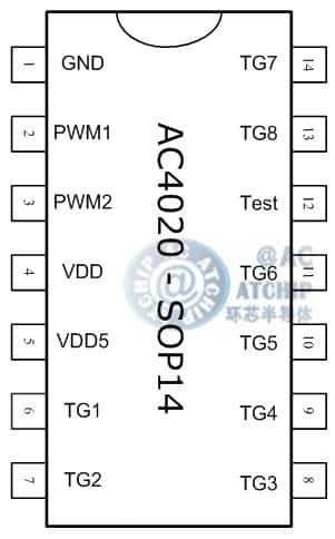 AC4020_OTP20sMCUƬƵоƬӲװSOP14/DIP14ͼƬ