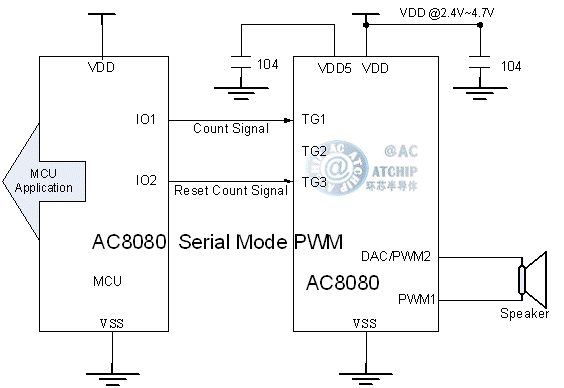 AC8080 报警提示电动车语音芯片 / 单片机通信PWM直推喇叭接线方法: