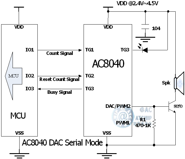 8������оƬOTP40��AC8040 / PWMֱ������ ����ͨѶģʽ ����ԭ��ͼ