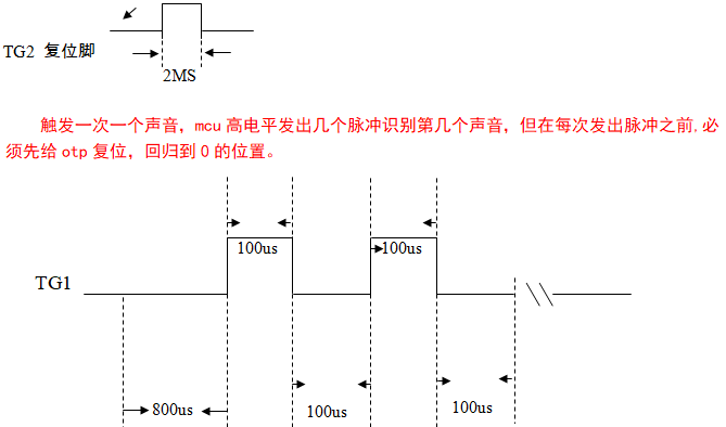 AC8040 ��װ��ʽDIP8 / SOP8