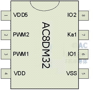 AC8DM32DIP8SOP8_OTP30sӲװDIP8/SOP8ͼƬ