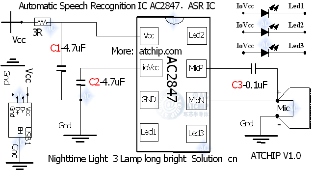 智能语音芯片相关概念-基础知识