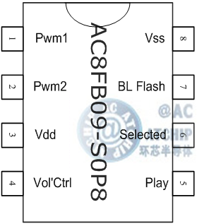 ���Ұ���������оƬAC8FB09DIP8SOP8_OTP30sӲ��װDIP8/SOP8ͼƬ